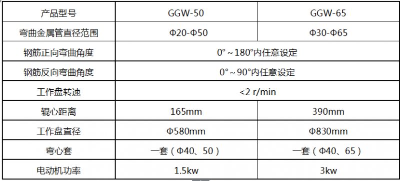 鋼管彎曲試驗機